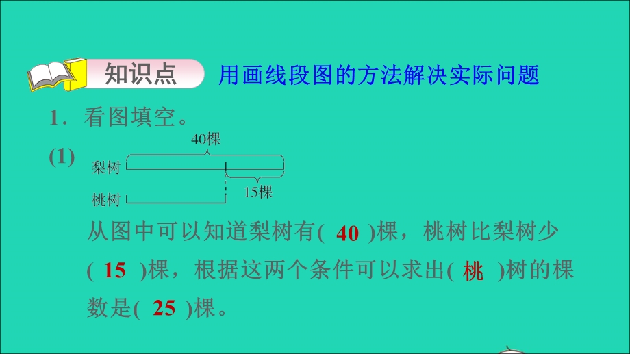 2021三年级数学上册 五 解决问题的策略第2课时（从条件出发解决问题）画线段图习题课件 苏教版.ppt_第3页