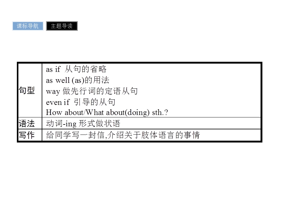 2017春人教版高中英语必修四课件 UNIT 4　BODY LANGUAGE 4.pptx_第3页