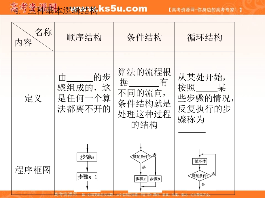 2012学案与评测文数北师大版（课件）：第9单元第4节算法初步.ppt_第3页