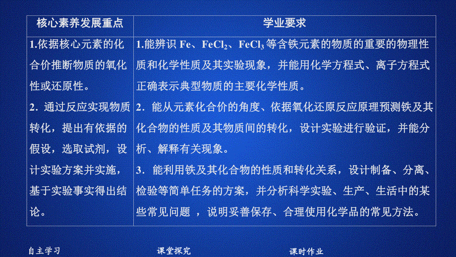 2020化学新教材同步导学鲁科第一册课件：第3章 物质的性质与转化 第1节 .ppt_第1页