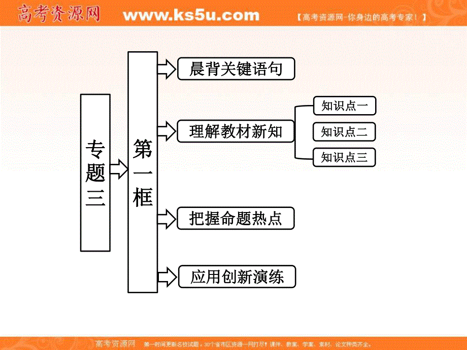 2013学年高二政治人教版选修二课件：专题三第一框罗斯福新政.ppt_第1页