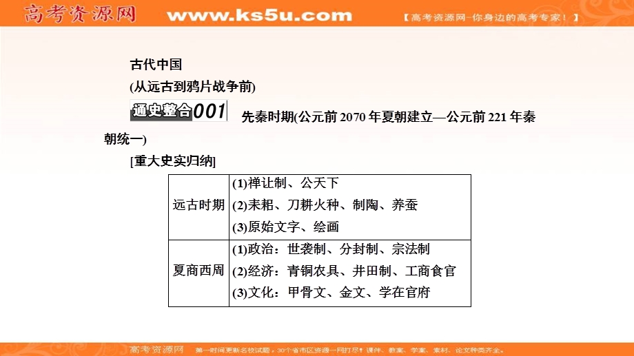 2018届高三人教版历史大一轮复习课件：第一部分 通史印象 纵横把脉历史的相互联系——古今贯通 （共79张PPT） .ppt_第3页