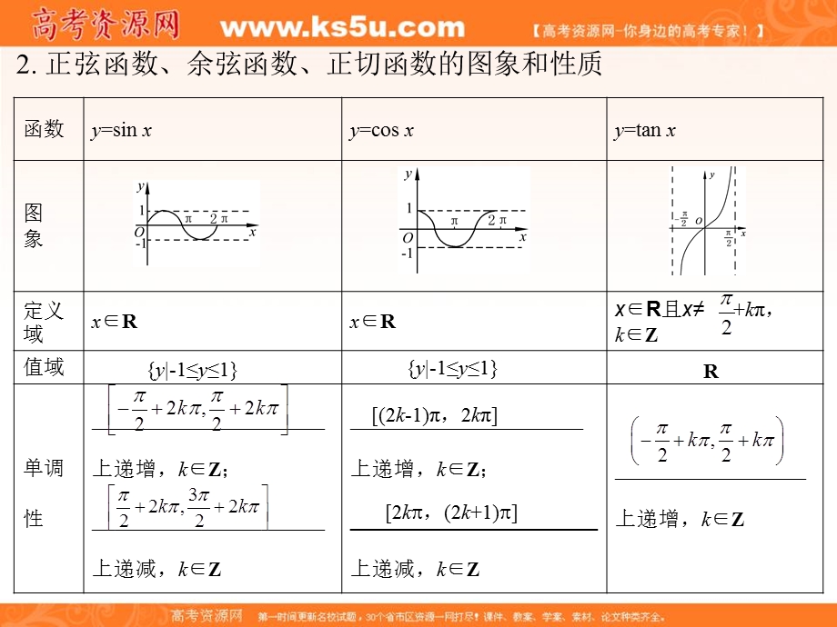 2012学案与评测文数北师大版（课件）：第3单元第3节三角函数的图象与性质.ppt_第3页