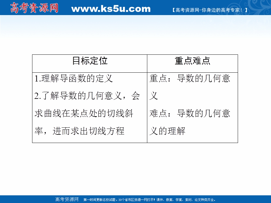 2020-2021学年人教A版数学 选修2-2课件：1-1-3 导数的几何意义 .ppt_第2页