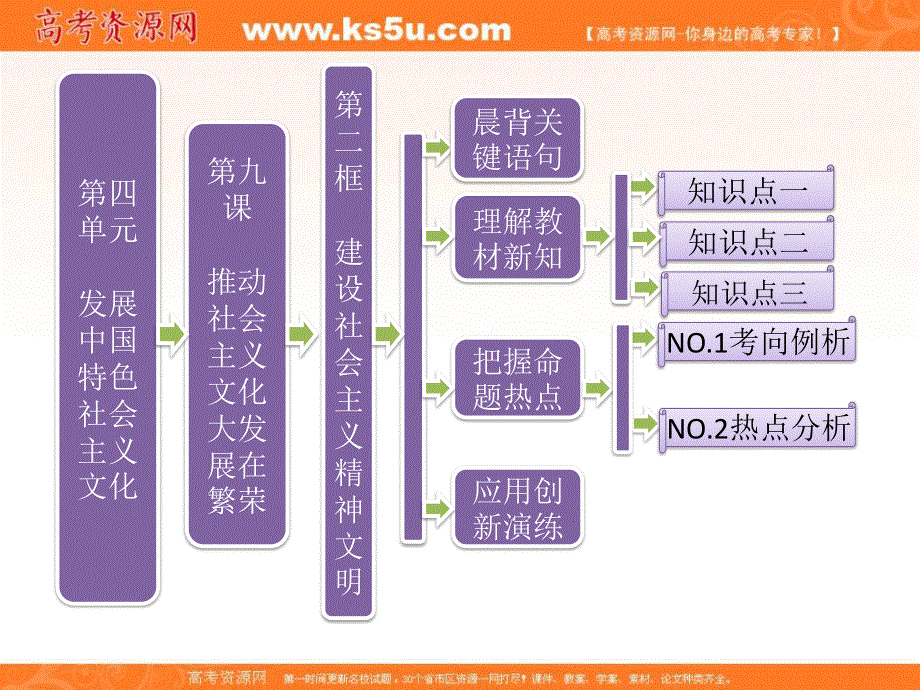 2013学年高二政治必修3课件（教师用书）：4.9.2建设社会主义精神文明.ppt_第1页