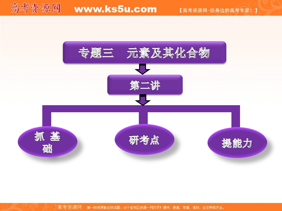 三维设计2012高考化学二轮复习课件（广东、江苏专版）：专题三第二讲 非金属元素及其化合物.ppt_第1页