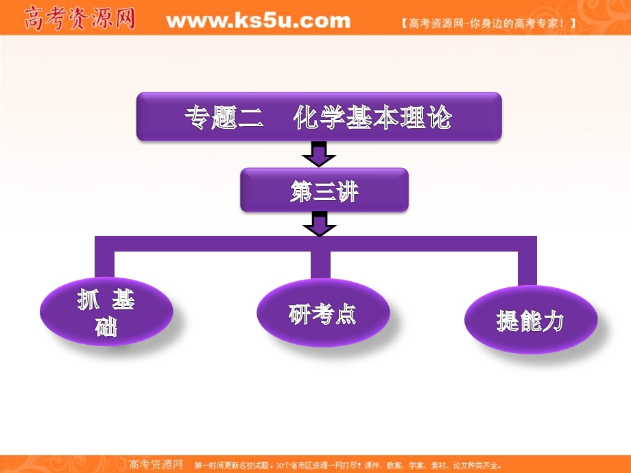 三维设计2012高考化学二轮复习课件（广东、江苏专版）：专题二第三讲 化学反应速率和化学平衡.ppt_第1页