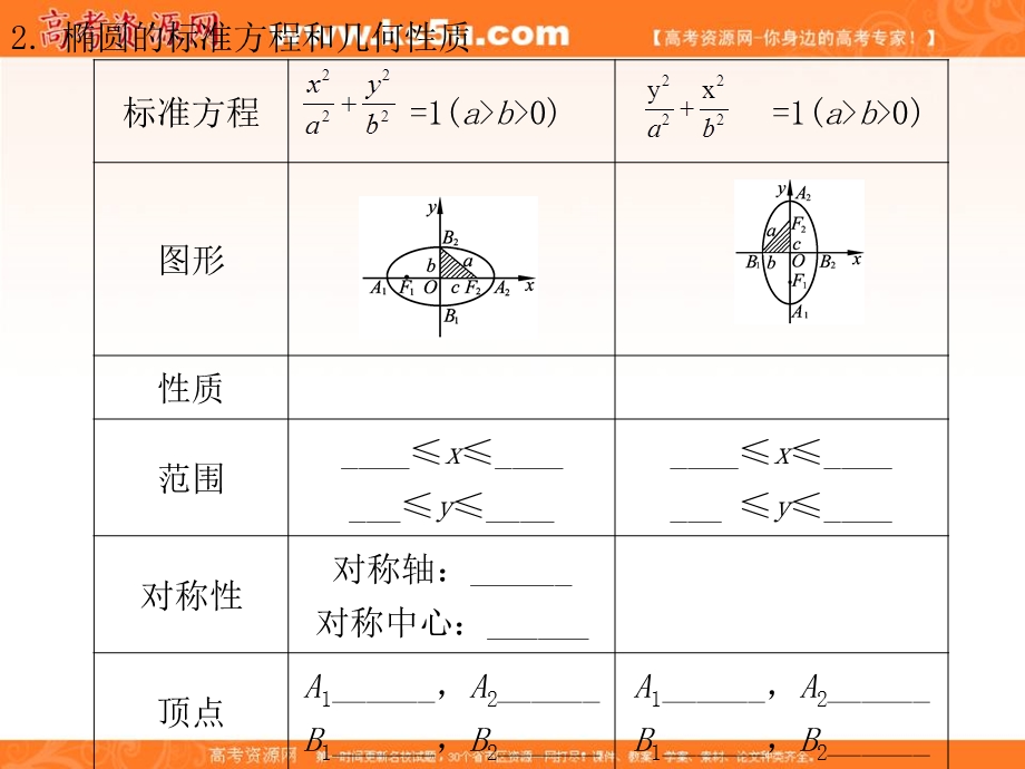 2012学案与评测文数北师大版（课件）：第8单元第5节椭圆.ppt_第3页