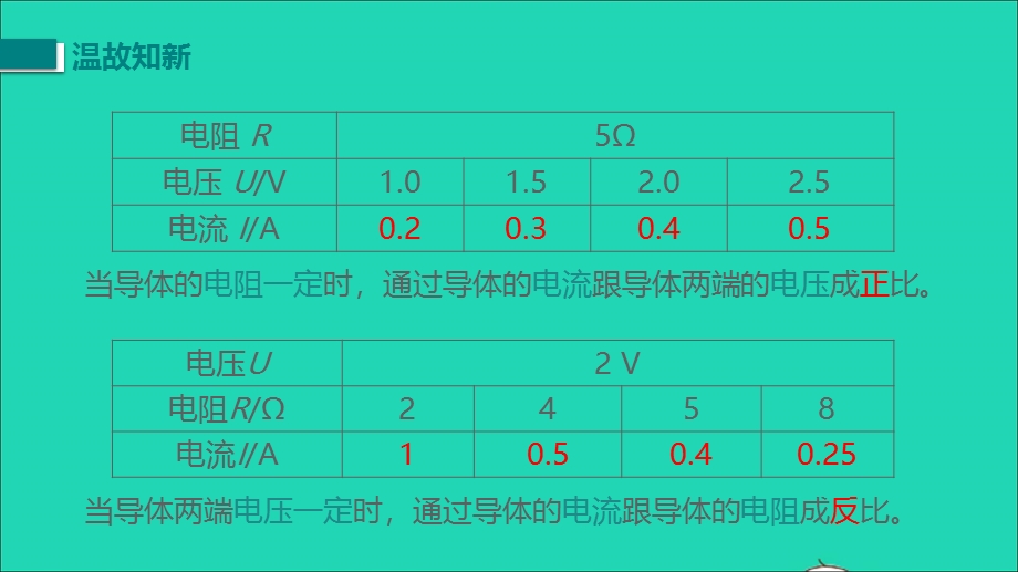 2020-2021学年九年级物理全册 17.2 欧姆定律课件 （新版）新人教版.ppt_第2页