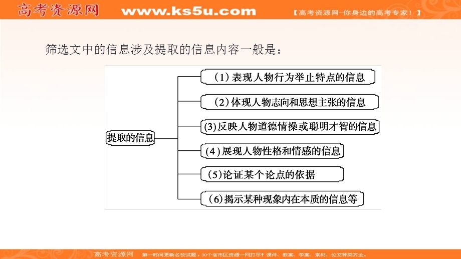 2016-2017学年苏教版高中语文必修四课件：01 单元考点链接 .ppt_第3页