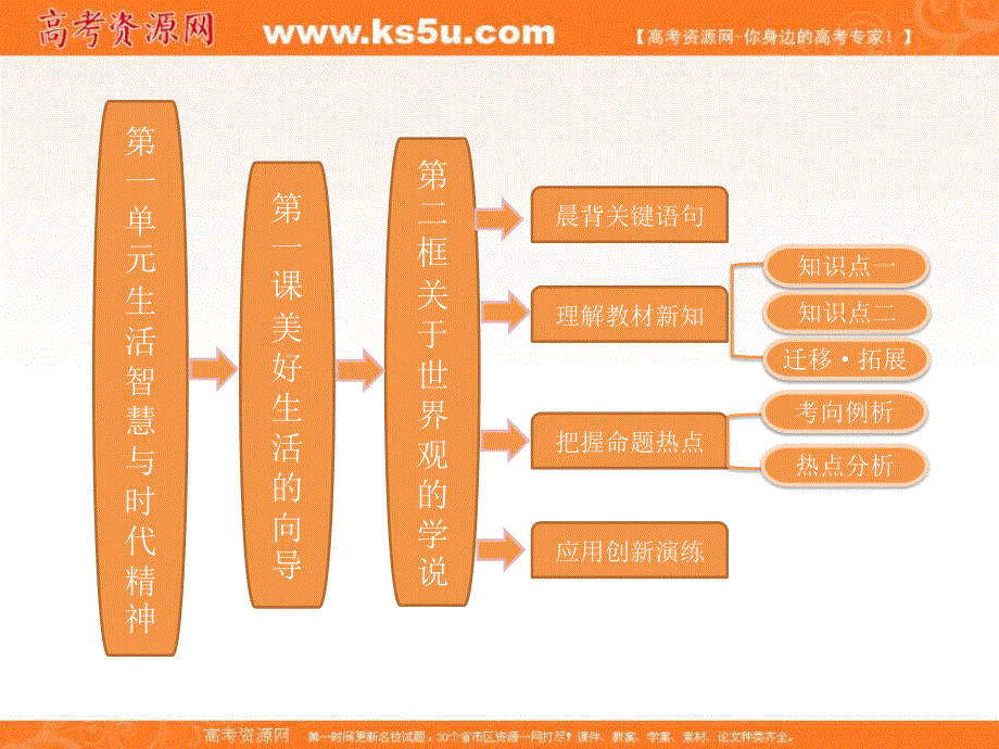 2013学年高二政治必修4课件（教师用书）：1.1.2关于世界观的学说.ppt_第1页