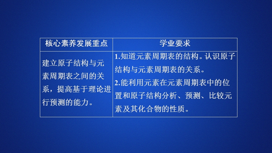 2020化学新教材同步导学鲁科第二册课件：第1章 原子结构 元素周期表 第2节 第2课时 .ppt_第1页