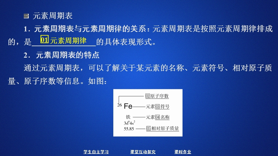 2020化学新教材同步导学鲁科第二册课件：第1章 原子结构 元素周期表 第2节 第2课时 .ppt_第3页