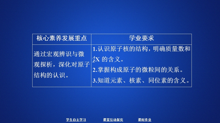 2020化学新教材同步导学鲁科第二册课件：第1章 原子结构 元素周期表 第1节 第1课时 .ppt_第1页