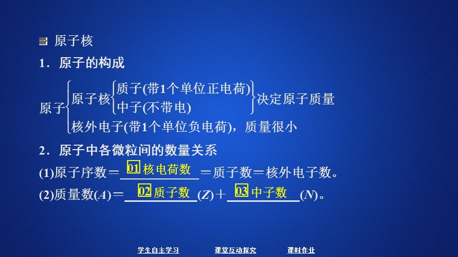 2020化学新教材同步导学鲁科第二册课件：第1章 原子结构 元素周期表 第1节 第1课时 .ppt_第3页