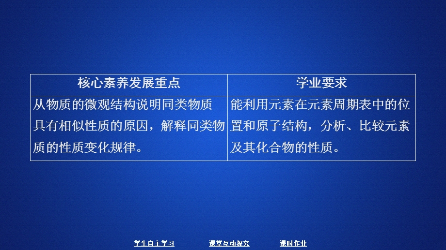 2020化学新教材同步导学鲁科第二册课件：第1章 原子结构 元素周期表 第3节 第2课时 .ppt_第1页