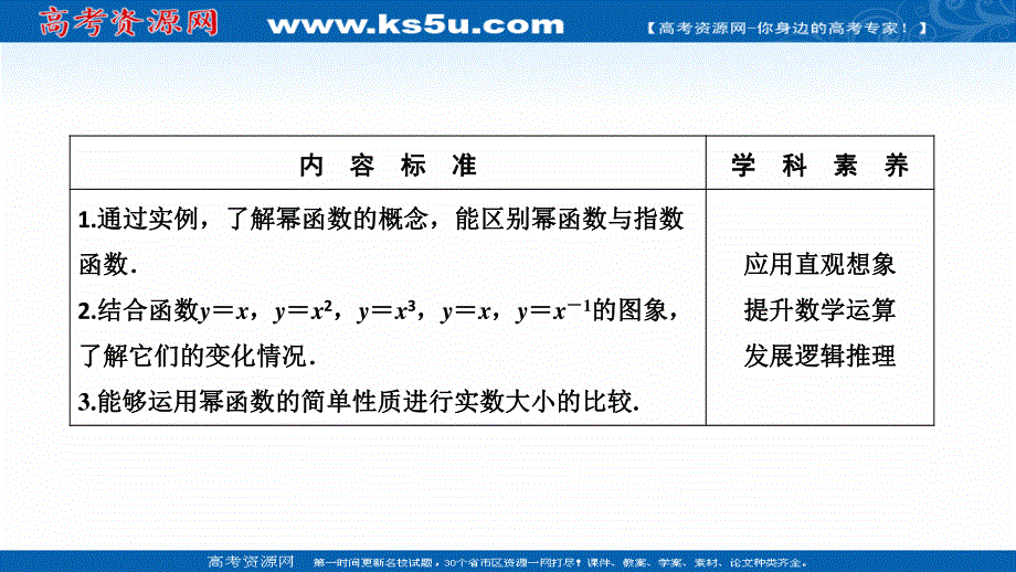 2020-2021学年人教A数学必修1课件：2-3　幂函数 .ppt_第2页