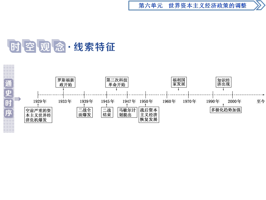 2019-2020学年人教版历史必修二课件：第17课　空前严重的资本主义世界经济危机 .ppt_第2页