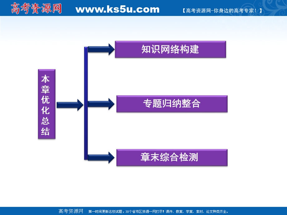 三章_动能的变化与机械功_本章总结_课件（沪科版必修2）.ppt_第2页