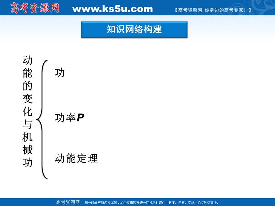 三章_动能的变化与机械功_本章总结_课件（沪科版必修2）.ppt_第3页