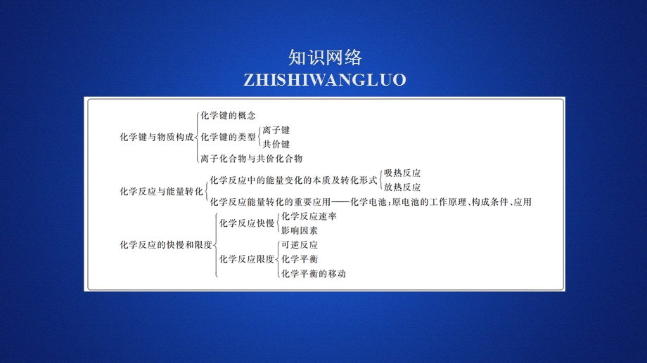 2020化学新教材同步导学鲁科第二册课件：第2章 化学键 化学反应规律 本章总结 .ppt_第1页