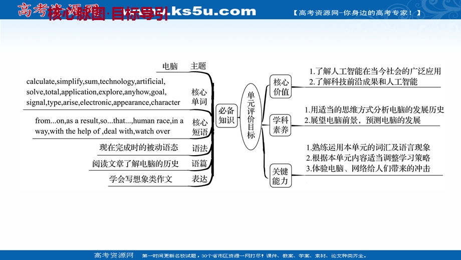 2021-2022学年人教版英语必修2课件：UNIT 3COMPUTERS WARMING UP & READING .ppt_第2页