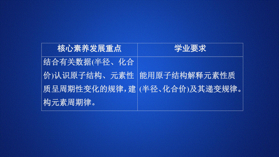 2020化学新教材同步导学鲁科第二册课件：第1章 原子结构 元素周期表 第2节 第1课时 .ppt_第1页