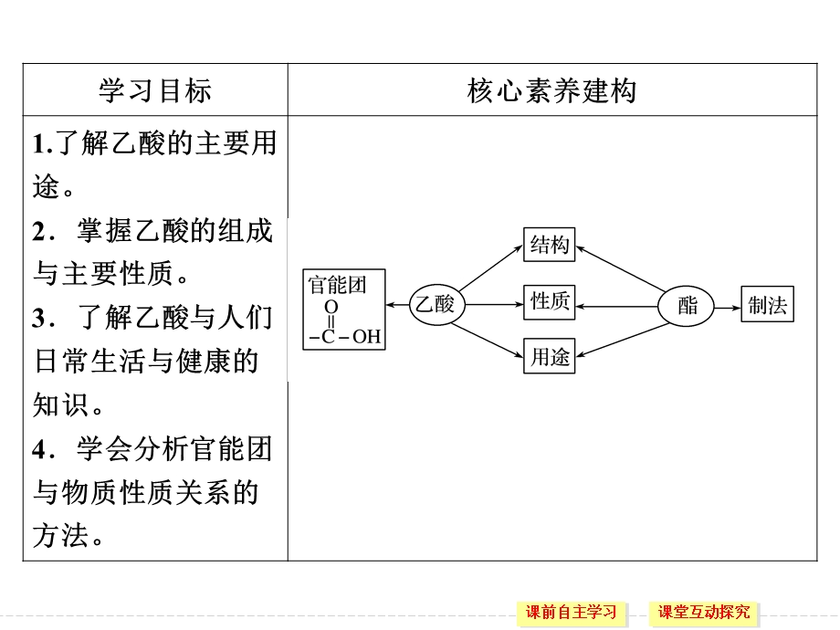 2020化学新素养同步人教必修二课件：第3章 第3节 第2课时　乙酸 .ppt_第3页