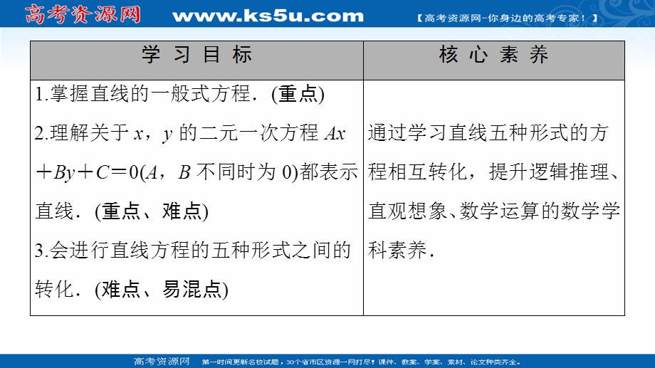 2020-2021学年人教A版数学必修2课件：第3章 3-2 3-2-3　直线的一般式方程 .ppt_第2页