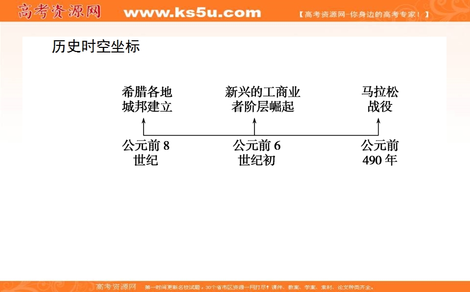 2021-2022学年人民版历史必修1课件：6-1 民主政治的摇篮——古代希腊 .ppt_第2页