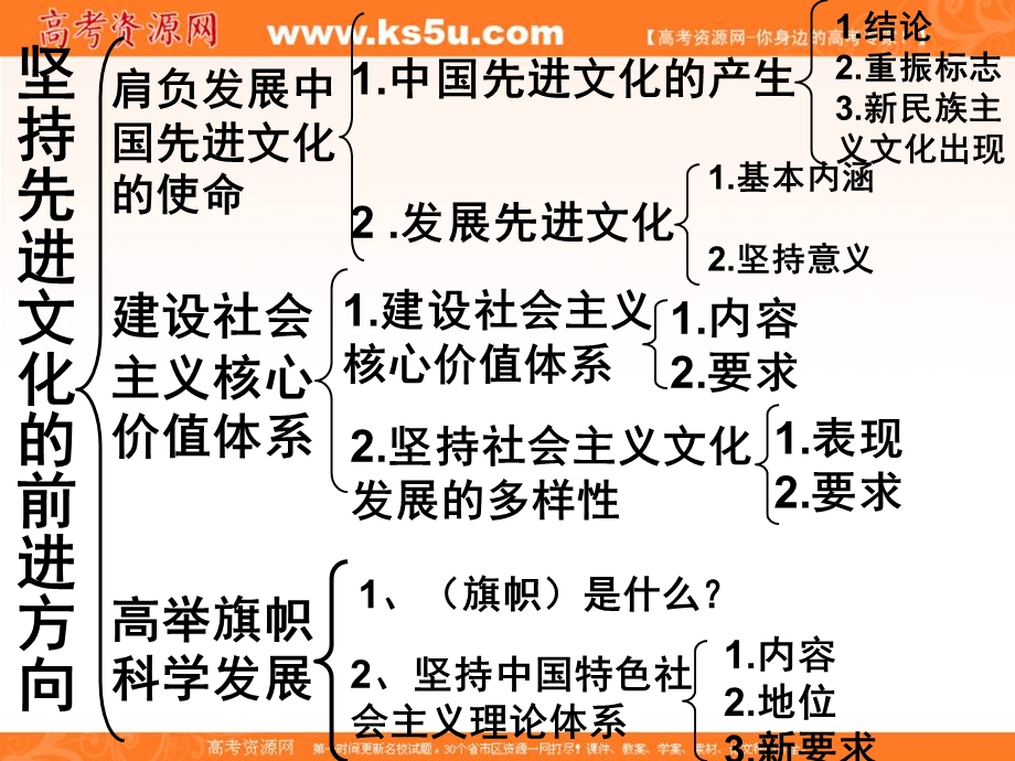 2013学年高二政治精品课件：4.9.1《坚持先进文化的前进方向》（新人教版必修3）.ppt_第2页