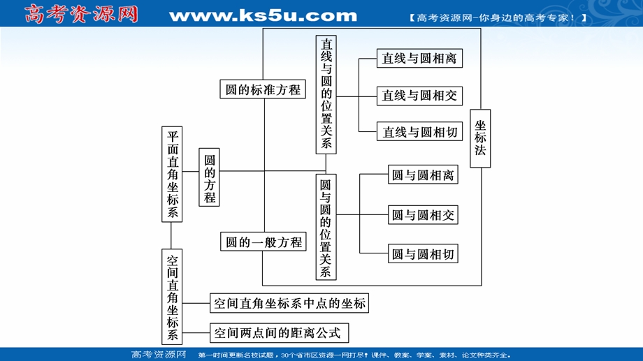 2020-2021学年人教A版数学必修2课件：第4章 章末综合提升 .ppt_第3页