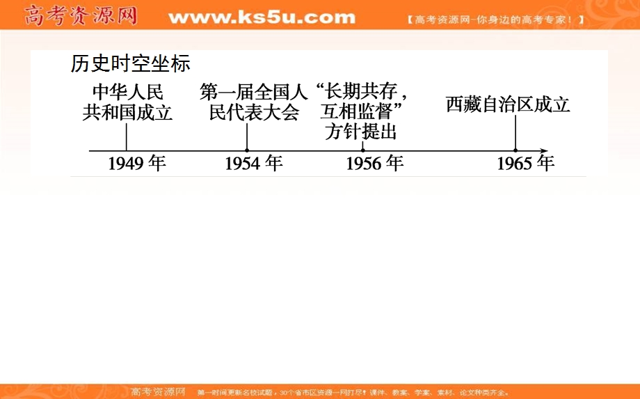 2021-2022学年人民版历史必修1课件：4-1 新中国初期的政治建设 .ppt_第2页