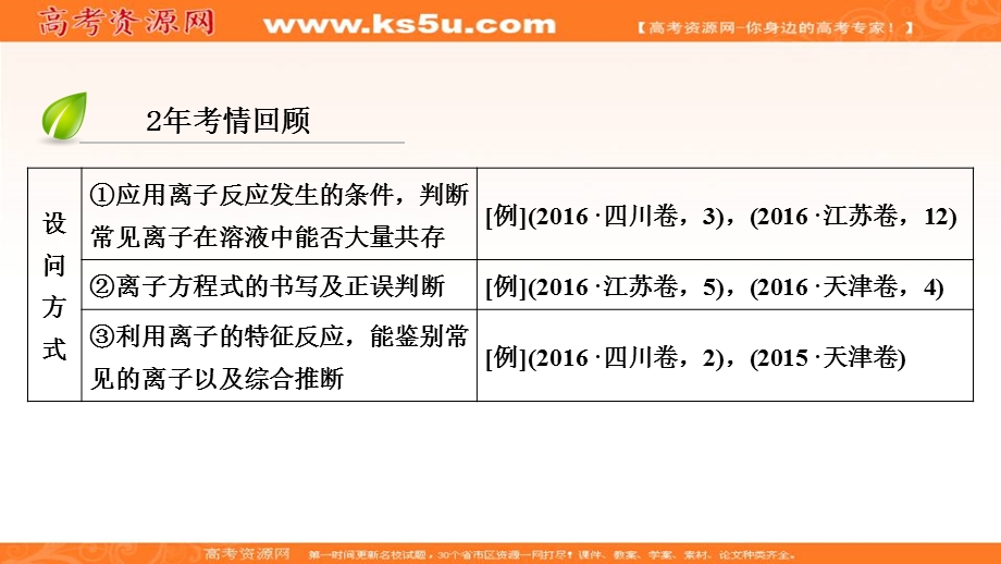 2018届高三化学二轮复习核心专题突破课件：第1部分 专题1 第4讲 .ppt_第3页