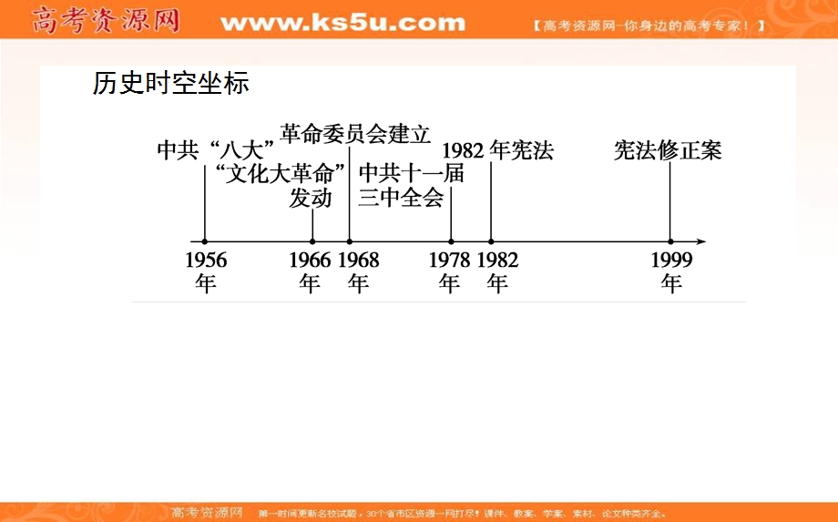 2021-2022学年人民版历史必修1课件：4-2 政治建设的曲折历程及其历史性转折 .ppt_第2页