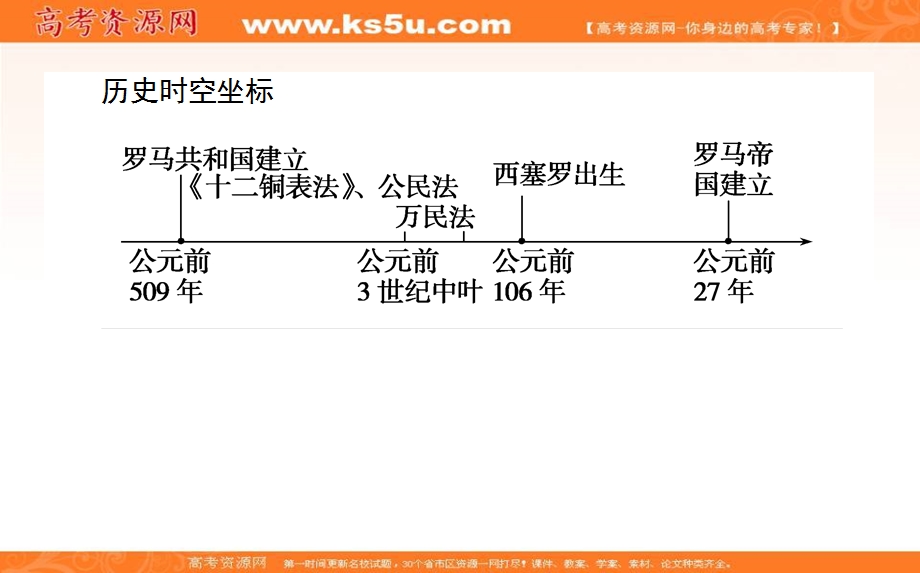 2021-2022学年人民版历史必修1课件：6-3 罗马人的法律 .ppt_第2页