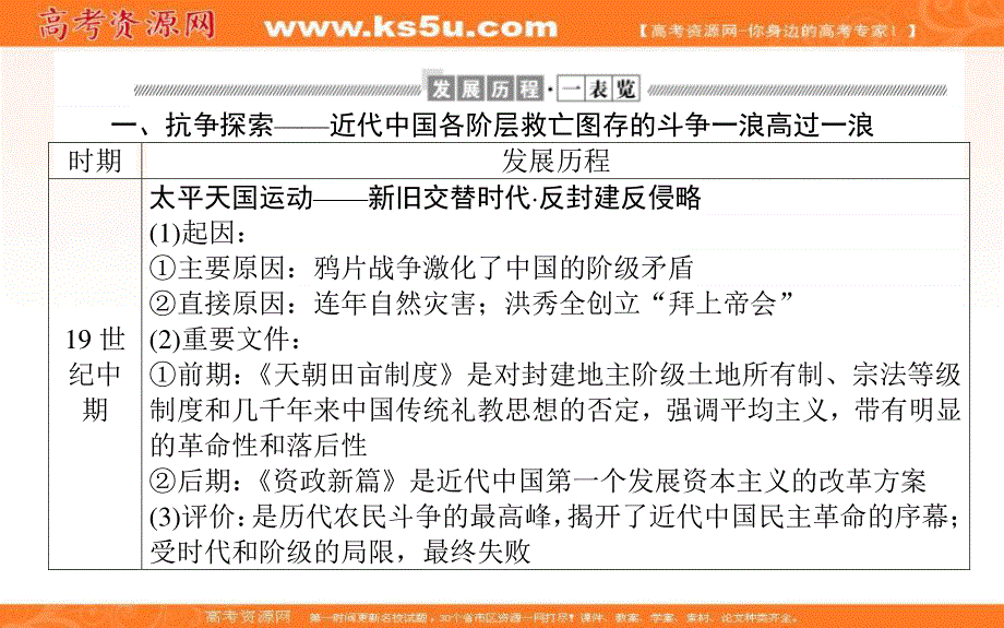 2021-2022学年人民版历史必修1课件：专题小结 专题三　近代中国的民主革命 .ppt_第3页