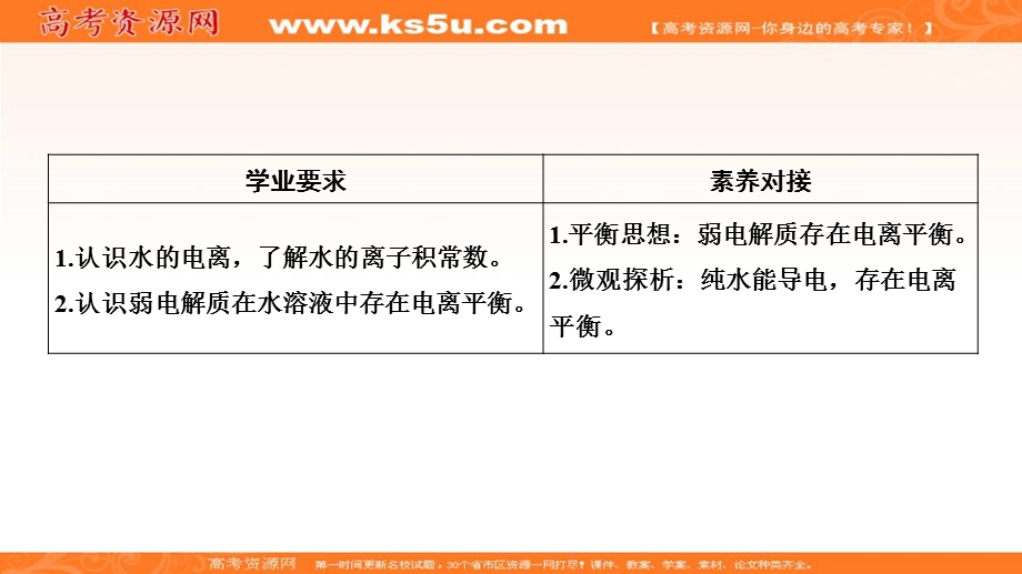 2020化学新素养同步鲁教选修四课件：第3章 第1节 第1课时　水的电离　电解质在水溶液中的存在形态 .ppt_第2页