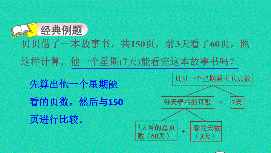 2021三年级数学上册 六 采摘节——混合运算 第5招 用分析法解决归一问题课件 青岛版六三制.ppt_第3页