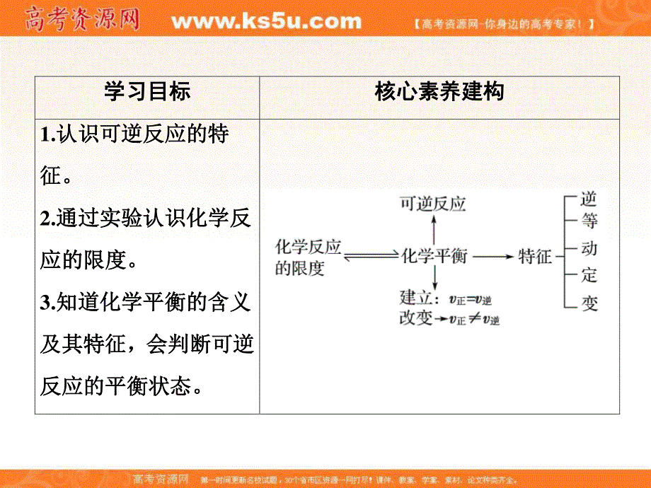 2020化学新素养同步苏教必修二课件：专题2 第1单元 第2课时　化学反应的限度 .ppt_第2页