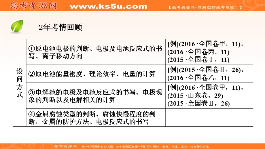 2018届高三化学二轮复习核心专题突破课件：第1部分 专题2 第7讲 .ppt_第3页