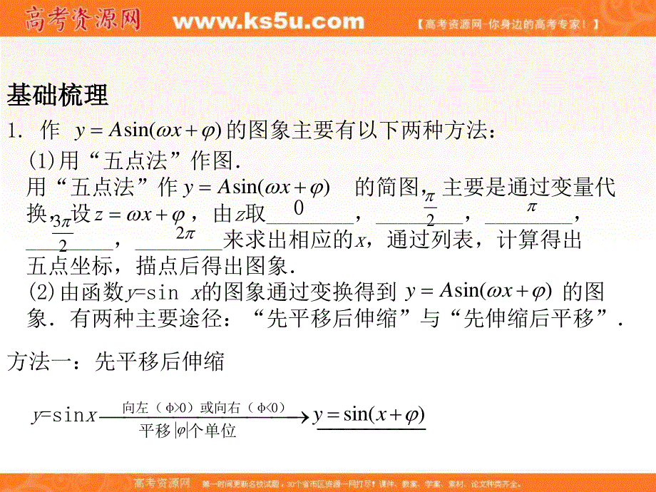 2012学案与评测文数苏教版（课件）：第4单元第4节三角函数的图像与性质（2）.ppt_第2页