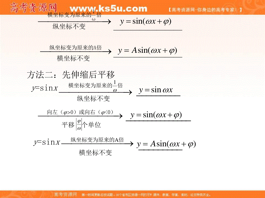 2012学案与评测文数苏教版（课件）：第4单元第4节三角函数的图像与性质（2）.ppt_第3页