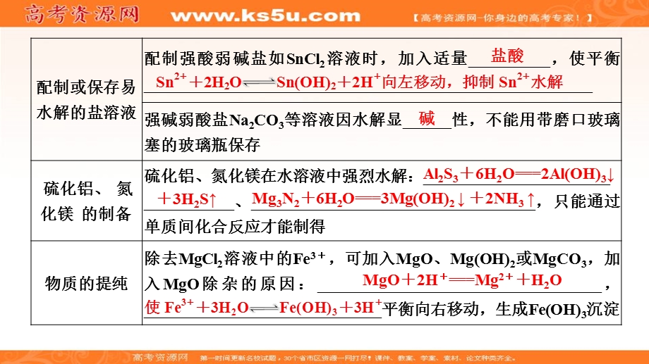 2020化学新素养同步鲁教选修四课件：第3章 第2节 第3课时　盐类水解的应用 .ppt_第3页