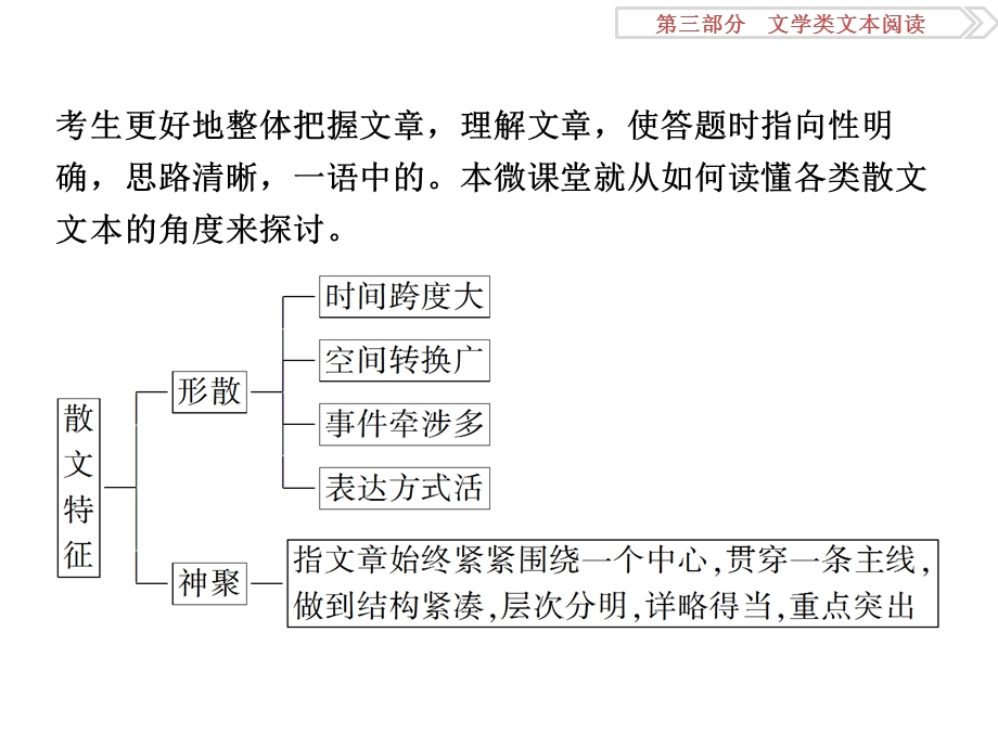 2017优化方案高考总复习·语文（人教版）课件：第三部分专题二微课堂 .ppt_第3页