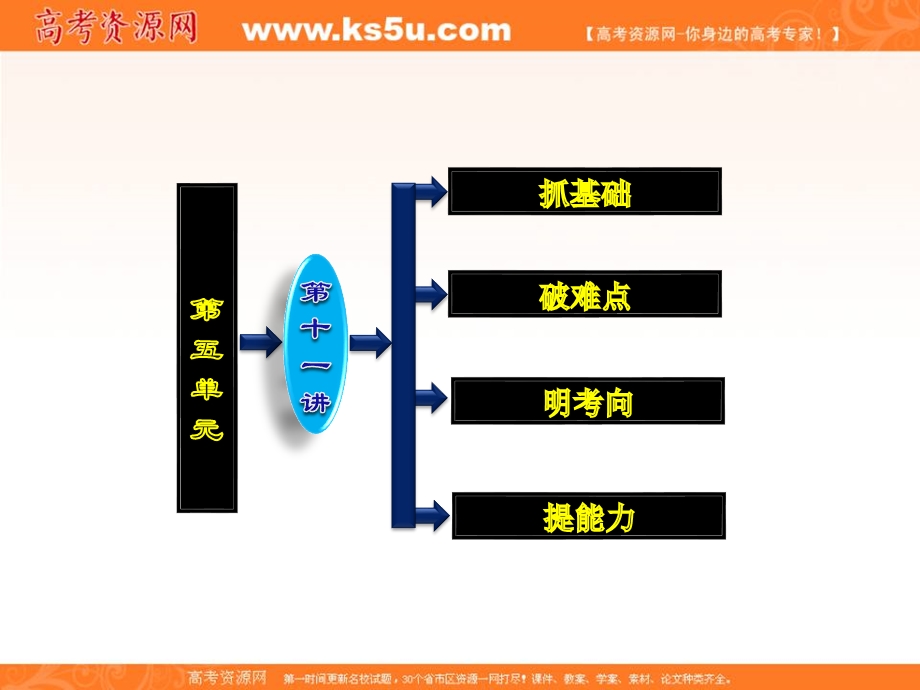 三维设计2013届高考历史（人教版）一轮复习课件：第五单元 第十一讲 现代中国的对外关系.ppt_第3页