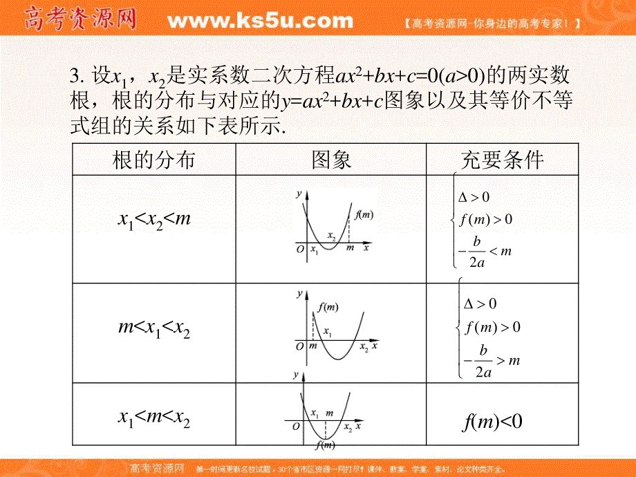 2012学案与评测文数苏教版（课件）：第2单元第11节函数与方程.ppt_第3页