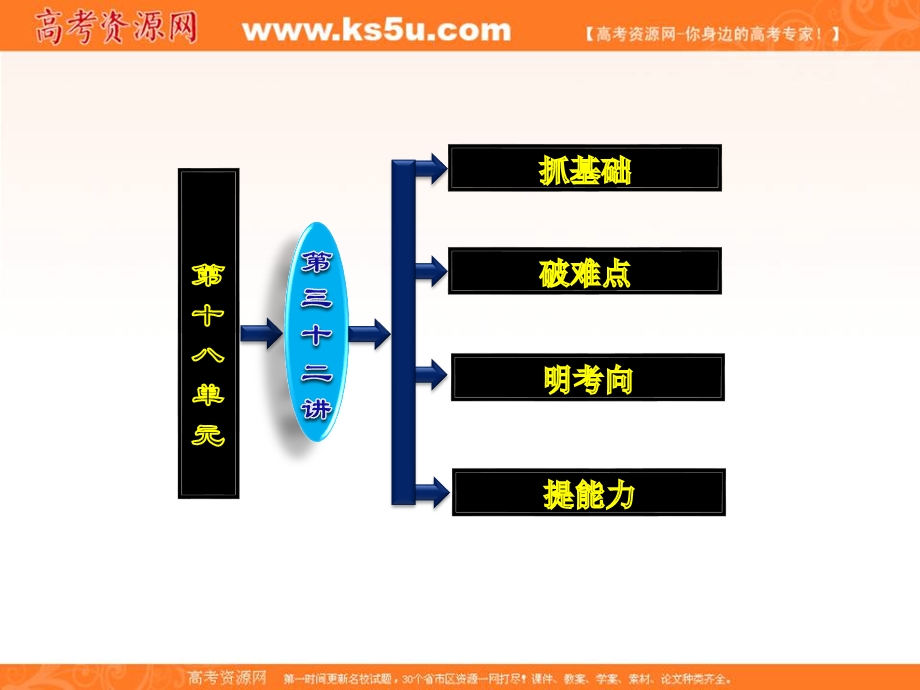 三维设计2013届高考历史（人教版）一轮复习课件：第十八单元 第三十二讲 19世纪以来的世界文学艺术.ppt_第3页