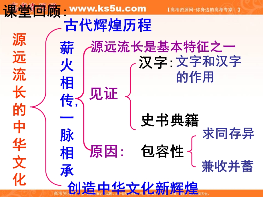 2013学年高二政治精品课件：3.6.2《博大精深的中华文化》（新人教版必修3）.ppt_第2页