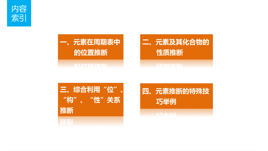 2017版高考化学（鲁科版）一轮复习课件：专题讲座六 元素推断题的知识贮备和解题方法 .pptx_第2页